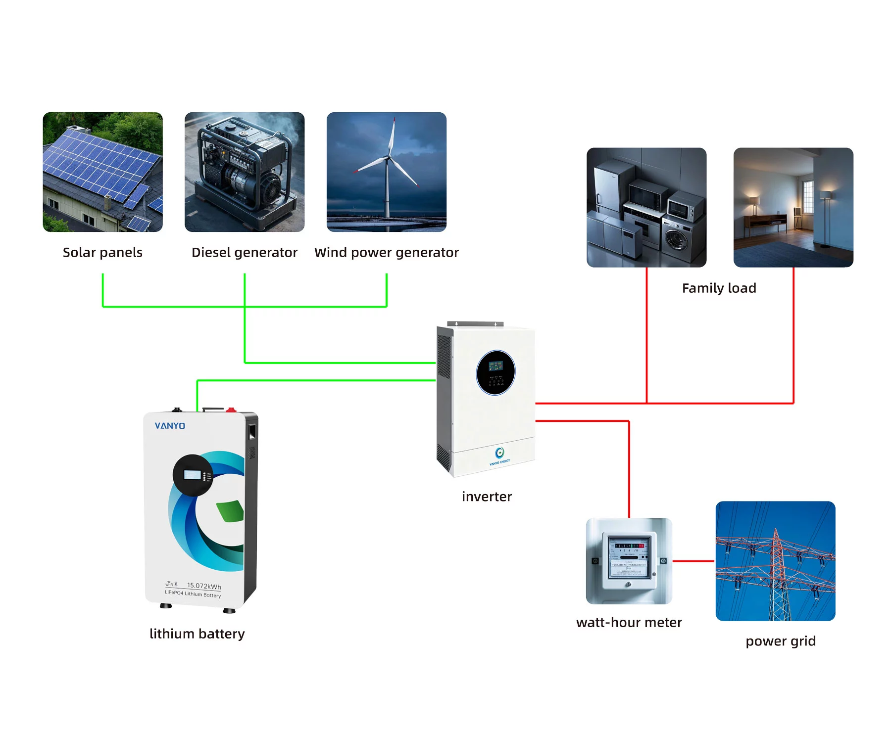 Vanyo Energy HOME ENERGY STORAGE SYSTEM