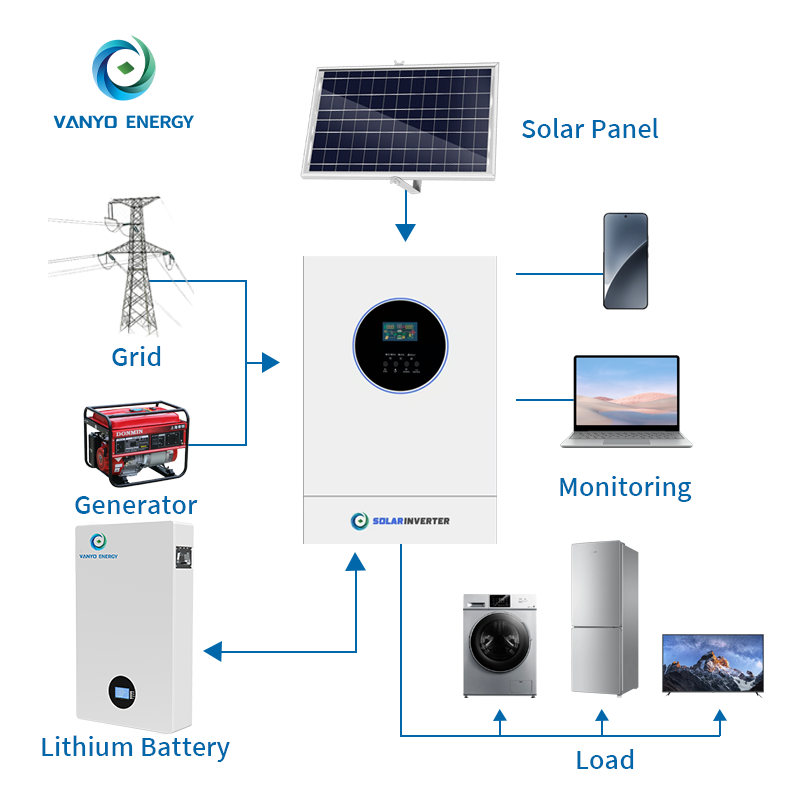 Energy Storage system