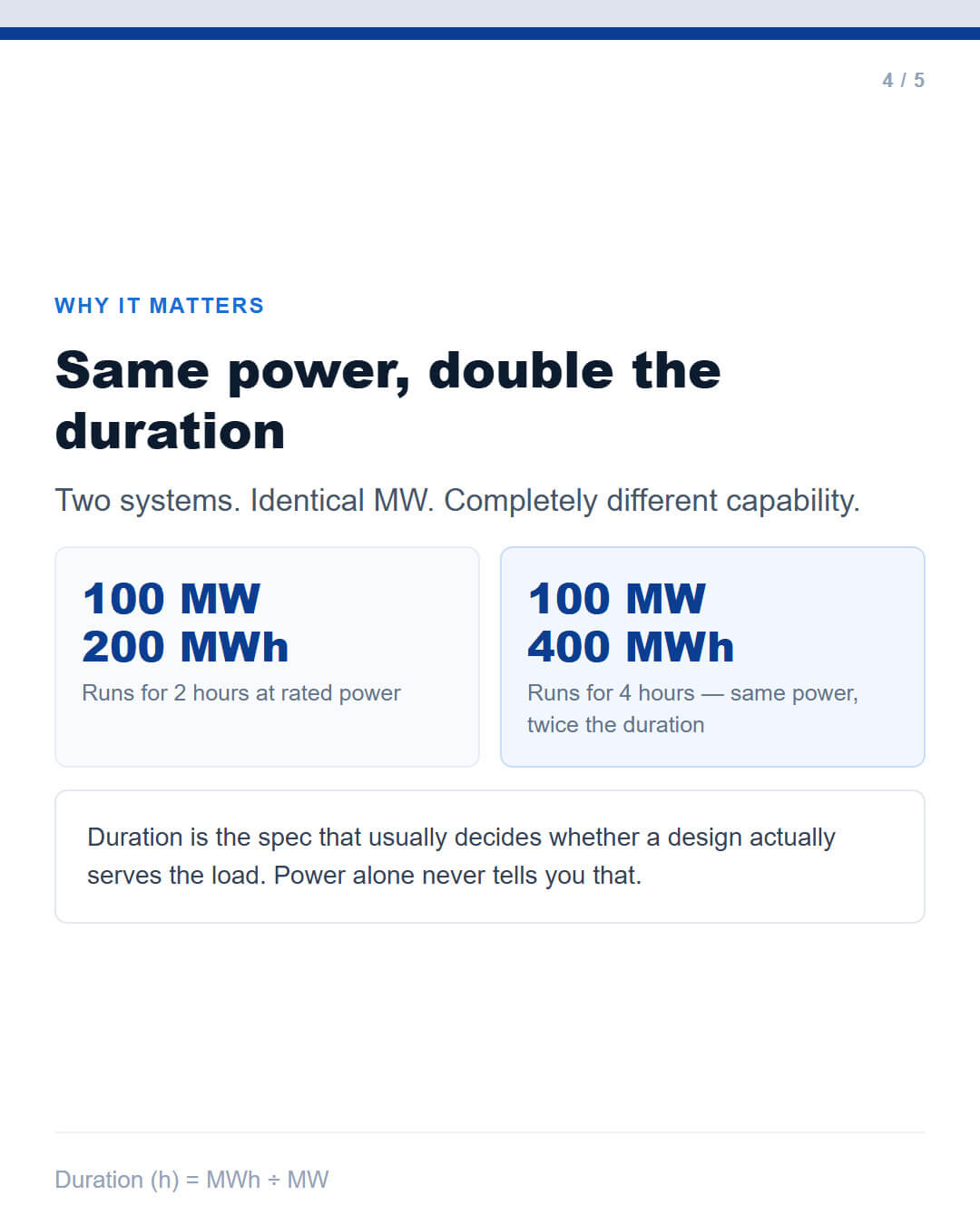 Same MW, different MWh = different runtime