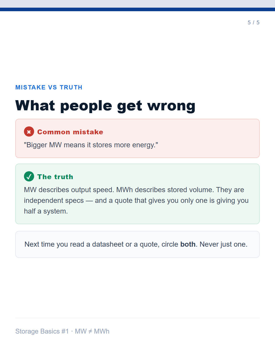 MW and MWh are separate metrics — never judge a system by only one