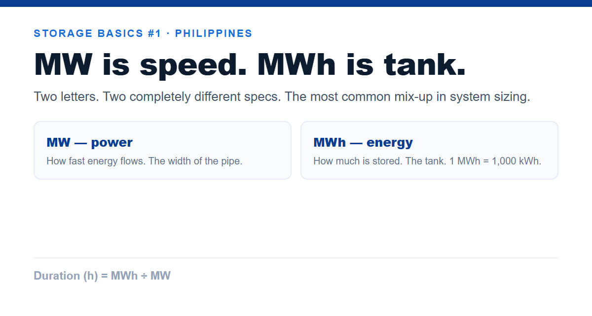 MW vs MWh: Why Storage Power and Storage Capacity Are Two Different Things
